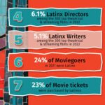 Gina Torres Instagram - Thank you NHMC for publishing this guide and incredible tool for our industry! NHMC’s Seeing Beyond The Stereotypes: Telling Authentic Latino/a/x/e Stories, a Media Guide for the entertainment industry, educates Hollywood on understanding our Latine community moving toward a more inclusive industry. The Media Guide is available now at https://www.nhmc.org/media-guide/