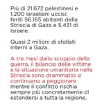 Greta Scarano Instagram – A 3 mesi dallo scoppio della guerra, il bilancio delle vittime e la situazione umanitaria nella Striscia di Gaza sono drammatici e continuano a peggiorare. Serve un cessate il fuoco permanente: siamo già in più di 100.000 a chiederlo, unisciti anche tu firmando l’appello al link in bio

@emergency.ong @assopacepalestina
@laboratorioebraicoantirazzista @mediterranearescue