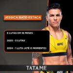 Jéssica Andrade Instagram - NÃO TEM TEMPO RUIM! 👊 Máquina de competir, Jéssica Bate-Estaca foi presença assíduas nos eventos do UFC nos últimos 16 meses. A ex-campeã soma seis confrontos, com três vitórias e três derrotas desde janeiro de 2023. O último embate de Jessica foi contra Marina Rodrigues, no card do UFC 300, onde protagonizou um duelo duríssimo com a compatriota e venceu por decisão dividida no sábado passado. Fã da TATAME, comenta abaixo o que você está achando dessa disposição de Jessica para novos confrontos. TATAME - Tudo sobre Lutas https://tatame.com.br/ #Tatame #jiujitsu #bjj #artesuave #boxe #muaythai #ufc #mma #ufc300