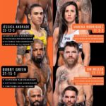 Jéssica Andrade Instagram - La carte « pré-préliminaire » de l’ufc 300 est énorme ! Elle aurait pu largement être la carte principale d’un ufc fight night ! Et ça commence par … @daico_deusdaguerra vs @cody_nolove , deux anciens champions de l’ufc!!! La carte débutera à minuit samedi 13 avril , à voir sur RMC Sport! #ufc300 #ufc #mma #prelims #earlyprelims #fight #tmobile #tmobilearena #tmobilearenalasvegas #lasvegas