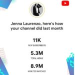 Jenna Laurenzo Instagram – Happy Pride 🌈🌈🌈
.
.
.
That’s a lot of minutes 🤯 thanks for the love and support 🙏❤️ @youtube #lgbt #pride #lgbtqia #loveislove #youtube