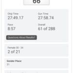 Jessika Evelyn Heiser Instagram – Second 5K completed after yesterday!
I was feeling the run from yesterday and while I wanted to do my best I didn’t expect to make another PR.
But, lookie here!
🌟 New 5K PR on New Years Day: 27:49 (11 seconds faster than yesterday) 😎
Heck of a way to kick off 2024!
Also some exciting news, I’m prepping for a photoshoot on February 8th! I’m documenting my weight loss phase on my @thebrinklife instagram and posting weekly blogs on thebrinklife.com
I have a busy schedule, travel weekly for work and I want to show you the ins and outs!