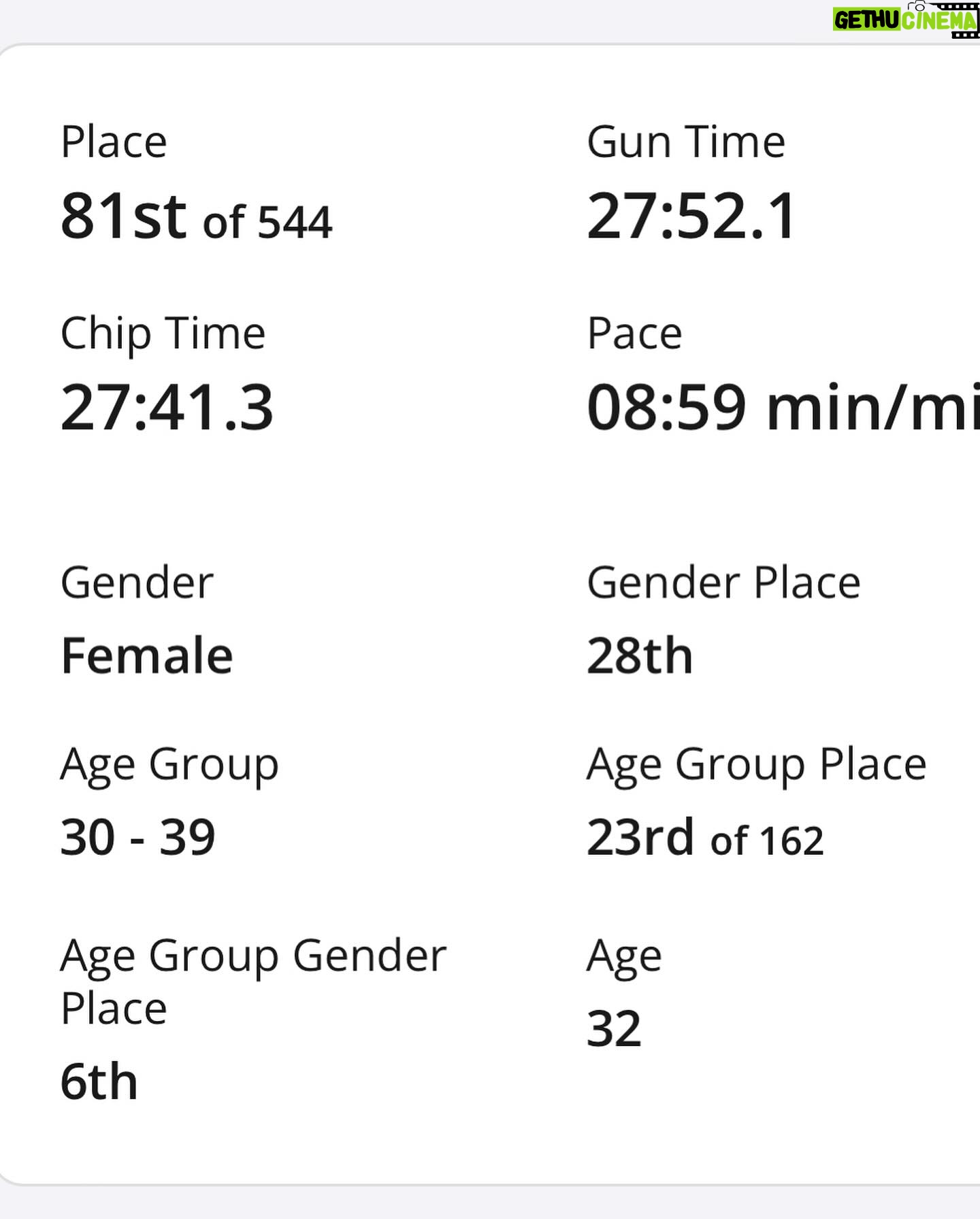 Jessika Evelyn Heiser Instagram - Not a PR day today by any means! Today’s 5K was a whole lot bigger with around 550 people 😮 Slower pace, gravel pathway, but a whole lot of fun and another challenge. May races are complete ☑️ ⭐️ Now a hot yoga, sushi, and nails date before prepping for Saudi Arabia this week. What a life. Proud of me. Happy Sunday ☀️