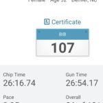 Jessika Evelyn Heiser Instagram - Wake up at 4:45am ✅ ✈️ home ✅ 5K 🏃‍♂️ ✅ Cool first time moment for me today! I was fast enough to place in my first 5K race of the weekend (another one scheduled for tomorrow morning) Average pace was 8:25 minute miles and total time was 26:16! 😮‍💨 🥵 It was a hot one and that put me at 3rd female overall out of 180 people! For a girl who in middle and high school could barely get through one mile at 16 minutes I was pretty tickled! Hoping to do well tomorrow, but no expectations 😇😂