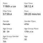 Jessika Evelyn Heiser Instagram - April race ☑️ this month it was another 10K There was a solid hill that slowed me down around mile 4, so I can’t imagine how I would have done if it hadn’t been there. The last mile I booked it and did my fastest mile time I think ever at 8:34! Every race has a life of its own, and is its own adventure. Heck of a way to start the week headed into live events overseas and Smackdown and Backlash in France!