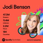Jodi Benson Instagram – I am so thankful & overwhelmed with your kindness & support❤️
Thank you for listening my friends!
Thank you for a great year!
Love to all❤️
#spotifywrapped