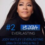 Jody Watley Instagram - Jody Watley | “EVERLASTING” (Alex Di Ciò @jus_groove ) Jody Watley jumps to No. 2 on the UK SOUL CHART TOP 30 | February 18, 2024 A massive thanks to all the UK radio DJs for the huge support, really much appreciated! 🇬🇧🎶❤️ This new single is available at all digital platforms. Support | Share | Download | Stream | Playlist | Add to your Jody Watley Collection! #JodyWatley #Everlasting #AlexDiCiò #NewSingle #NewMusic #RnBsoul #Soulful #RandBmusic #FunkyMusic #Electronic #SoulMusic #SoulFunk #ElectronicMusic #ModernFunk #NuFunk #NuSoul #RnBmusic #NeoSoul #RnB #ElectroSoul #ElectroFunk #ModernSoul #Downbeat #AlternativeRnB #ContemporaryRnB #ContemporarySoul #IndependentArtist #IndieSoul #HitSingle