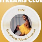 Jody Watley Instagram - Pretty cool, notification received today of this award 🥇 “Everything” from my second solo album “Larger Than Life” (anniversary release week!) reached a new listening milestone on Pandora ❤️🎶🎧💛🎉 | Thank you @gardnercole for writing this everlasting beautiful song for me! It instantly felt like I wrote it lol - because it was instantly in my ♥️ and each time I perform it to this day, always still feels that way. | Produced by Andre Cymone. Wattage ✨⚡️ Thanks to everyone who continues to listen and support my music - the classics and new releases! I don’t do what I do for awards and accolades however it’s always a nice surprise of which I am truly grateful. #jodywatley #music #jodywatleydiscography #pandora #rnb #popmusic #gratitude