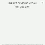 Kate Mara Instagram - 🌱 By going meat-free for even one meal or one day you can make an impact. ⁠ .⁠ #WorldVeganDay