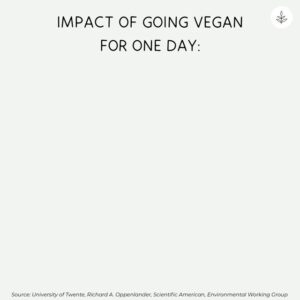 Kate Mara Instagram - 🌱 By going meat-free for even one meal or one day you can make an impact. ⁠
.⁠
#WorldVeganDay