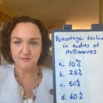 Katie Porter Instagram - We have a tax gap because the richest Americans don't pay what they owe while the rest of us do. In a hearing today, I quizzed the IRS Commissioner: how much have audits of millionaire taxpayers declined in the past 10 years? …And he got the right answer! He told me that audits of millionaires have dropped by at least 2/3 in the past decade—more than any of the options on my whiteboard here. If the richest 1% of taxpayers paid what they owe, like the rest of us do, we could give every taxpayer $1000.