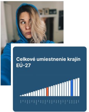 Kristína Tormová Instagram - My sme tu u nás v našej krajine často strašne veľkí frajeri..pravda je však taká, že medzi hviezdičkami Európskej únie hviezdy nie sme. Je to smutné čítanie..ale je dôležité vidieť realitu, aby sme sa dokázali nejako zlepšitm, posunúť, bojovať. Lebo naša krajina sme my. Aj ja, aj Ty. A verím, že všetci spolu #ratamesbuducnostou
.
@slovenska_sporitelna urobila prehľad dôležitých dát o nás..au, bude to bolieť, pripravte sa. Napriek tomu, že sa aj v mnohých veciach zlepšujeme, iné krajiny sa skrátka zlepšujú rýchlejšie…Z dát vyberám:
1. v celkovom umiestnení sme 4tí od konca..za nami je Rumunsko, Bulharsko a Grécko. 
2.  Index demokracie za rok 2023:  Slovensko v minulom roku kleslo o jednu priečku na 44. miesto, čo znamená, že sa radíme k neúplným (flawed) demokraciám. Sú pred nami aj krajiny ako India, Botswana či Malajzia.
3. Pohoršili sme si aj Indexe šťastia (World Happiness Report). Stali sme sa pesimistickejšími vo vnímaní spoločnosti a aj našich životov, ale aj menej štedrými, ochotnými pomôcť iným. V porovnaní s minulým rokom sme tak menej šťastní a v celosvetom meradle sme klesli z 29. miesta na 45.
4. Zaostávame v počte startupov a v inovácií. Potrebujeme zastaviť odliv mozgov do zahraničia.. Spomedzi krajín EÚ-27 je náš inovačný potenciál vyjadrený Globálnym inovačným indexom druhý najnižší..
5. Základné digitálne zručnosti má u nás len 51 % všetkých ľudí. 
6. Cudzinci sa k nám nehrnú. Tzv. modrých kariet pre vzdelaných a vysokokvalifikovaných pracovníkov sme udelili 20-krát menej ako Česi (60 vs. 3 karty na milión obyvateľov).
.
…a dalo by sa pokračovať…
V roku 2024 sme sa v rámci EÚ vo väčšine ukazovateľov umiestnili v druhej polovici alebo v poslednej tretine rebríčka. Samotná prítomnosť v klube krajín Európskej únie nás radí do štvrtiny najbohatších a najprosperujúcejších krajín sveta, čo si občas neuvedomujeme…vážme si, čo máme, nenechajme si to zobrať a nevzdajme naše snahy o lepší život v našej krajine..som si istá, že ak budeme aktívne participovať na našej budúcnosti, zvýši sa aj ten index šťastia..držme si palce 🙏🏻⭐️
.
#spolupraca