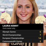 Laura Kenny Instagram - Britain’s most successful female Olympian has said farewell to cycling. #LauraKenny #BBCCycling #Cycling