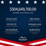 Lauren Boebert Instagram - It is a honor to represent the 3rd Congressional District of Colorado. Here’s a snapshot of some of the ways my team and I are helping CO-03! If you or a loved one are in need of assistance, please contact my office!