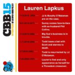 Lauren Lapkus Instagram - Happy 15th anniversary to the Comedy Bang! Bang! podcast!! Apparently according to google.corn I’ve done 117 episodes of this show. So many great memories, live shows with amazing audiences all over the country/world and consistently laughing harder than I’ve ever laughed! The last couple slides are some of the highlights of my appearances! Thanks for bringing me into the CBB world, @scottaukerman!Here’s to 100 more years!!