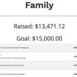 Lauren Tom Instagram – Yesterday I had the joy of walking with my friends and family to raise funds for @homeboyindustries
This was our tenth year participating in this event, we never miss it!
Maybe next year, you’ll consider joining us!
We always call ourselves the #spn #futurama #family because those two fandoms have been particularly supportive of our efforts in this cause.
As you can see from the last slide, the fans came through again this year! To all those who donated, thank you from the bottom of my heart!
If you’d like to still donate, the link is in my bio!
Special thanks to @mr.davidherman , @haguejules64
@nancytomla #stevehague for their incredible fundraising!
@animatecolumbus @stocktoncon @momentocon
