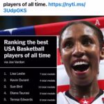 Lisa Leslie Instagram – Wow! Who knew! What an amazing list! I’m honored🙏🏾 🥇🥇🥇🥇🥇🥇