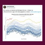 Luisa Neubauer Instagram - Uns gehen die Worte aus, für eine Welt, die Menschen so noch nicht erlebt haben. 💔 #ClimateJustice