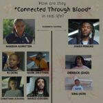 Makeiva Albritten Instagram – Put the family on 💪🏾❤️

“Connected through blood” 
NOW Streaming on #tubi 📺 

Written and Produced by Makeiva Albritten
