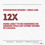 Malia Baker Instagram – Today is the National Day of Awareness for Missing   Murdered Indigenous Women   Girls (MMIWG), but often most known by its symbol: a red dress. ⁠
⁠
#RedDressDay began in 2010 as an art installation by Métis artist Jaime Black, titled The REDress Project, which highlights the epidemic of violence against Indigenous women, girls   2Spirit folks. ⁠
⁠
They are someone’s child. They are someone’s friend. They are SOMEONE. ⁠
⁠
The day can be triggering for those affected by MMWIG2S  loss — if so, you can connect with the MMWIG2S  support call line at 1-844-413-6649. This line is available free of charge, 24 hours a day, 7 days a week.⁠
⁠
Indigenous people represent the fastest growing population in Canada, as well as the youngest—we need to protect ALL of our community members   ensure this is a safe, vibrant community for everyone. Thank you to the @assemblyoffirstnations, @statcan_eng   The National Inquiry into Missing and Murdered Indigenous Women and Girls for compiling this data   making it accessible. ⁠
__⁠
⁠
[Photo descriptions: all images with stats   line designs on each. The backgrounds are all white with a textured crumpled paper finish with dark red font. At the bottom it reads “@raiseherco #MMIWG2Sday #nomorestolensisters” ⁠
⁠
Photo 1: “May 5: Red Dress Day” with silhouettes of red dresses⁠
⁠
Photo 2: “Indigenous women and girls make up 16% of all female homicide victims, and 11% of missing women in Canada. Even though Indigenous people make up only 4.3% of our population” ⁠
⁠
Photo 3: “Indigenous women are three times more likely than non-Indigenous women to be victims of violence”⁠
⁠
Photo 4: “From 2001 to 2015, the average rate of homicides involving Indigenous female victims was nearly 6x higher than that of homicides involving non-Indigenous female victims.⁠”⁠
⁠
Photo 5: “Indigenous women   girls are 12x more likely to be murdered or missing than any other women in Canada.”⁠
⁠
Photo 6: “Resources: Statistics Canada, Assembly of First Nations, Reclaiming Power and Place: The Final Report of the National Inquiry into Missing and Murdered Indigenous Women and Girls ⁠

Repost from @raiseherco