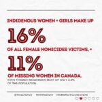 Malia Baker Instagram - Today is the National Day of Awareness for Missing Murdered Indigenous Women Girls (MMIWG), but often most known by its symbol: a red dress. ⁠ ⁠ #RedDressDay began in 2010 as an art installation by Métis artist Jaime Black, titled The REDress Project, which highlights the epidemic of violence against Indigenous women, girls 2Spirit folks. ⁠ ⁠ They are someone’s child. They are someone’s friend. They are SOMEONE. ⁠ ⁠ The day can be triggering for those affected by MMWIG2S loss — if so, you can connect with the MMWIG2S support call line at 1-844-413-6649. This line is available free of charge, 24 hours a day, 7 days a week.⁠ ⁠ Indigenous people represent the fastest growing population in Canada, as well as the youngest—we need to protect ALL of our community members ensure this is a safe, vibrant community for everyone. Thank you to the @assemblyoffirstnations, @statcan_eng The National Inquiry into Missing and Murdered Indigenous Women and Girls for compiling this data making it accessible. ⁠ __⁠ ⁠ [Photo descriptions: all images with stats line designs on each. The backgrounds are all white with a textured crumpled paper finish with dark red font. At the bottom it reads “@raiseherco #MMIWG2Sday #nomorestolensisters” ⁠ ⁠ Photo 1: “May 5: Red Dress Day” with silhouettes of red dresses⁠ ⁠ Photo 2: “Indigenous women and girls make up 16% of all female homicide victims, and 11% of missing women in Canada. Even though Indigenous people make up only 4.3% of our population” ⁠ ⁠ Photo 3: “Indigenous women are three times more likely than non-Indigenous women to be victims of violence”⁠ ⁠ Photo 4: “From 2001 to 2015, the average rate of homicides involving Indigenous female victims was nearly 6x higher than that of homicides involving non-Indigenous female victims.⁠"⁠ ⁠ Photo 5: “Indigenous women girls are 12x more likely to be murdered or missing than any other women in Canada.”⁠ ⁠ Photo 6: “Resources: Statistics Canada, Assembly of First Nations, Reclaiming Power and Place: The Final Report of the National Inquiry into Missing and Murdered Indigenous Women and Girls ⁠ Repost from @raiseherco