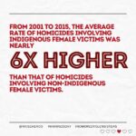 Malia Baker Instagram – Today is the National Day of Awareness for Missing   Murdered Indigenous Women   Girls (MMIWG), but often most known by its symbol: a red dress. ⁠
⁠
#RedDressDay began in 2010 as an art installation by Métis artist Jaime Black, titled The REDress Project, which highlights the epidemic of violence against Indigenous women, girls   2Spirit folks. ⁠
⁠
They are someone’s child. They are someone’s friend. They are SOMEONE. ⁠
⁠
The day can be triggering for those affected by MMWIG2S  loss — if so, you can connect with the MMWIG2S  support call line at 1-844-413-6649. This line is available free of charge, 24 hours a day, 7 days a week.⁠
⁠
Indigenous people represent the fastest growing population in Canada, as well as the youngest—we need to protect ALL of our community members   ensure this is a safe, vibrant community for everyone. Thank you to the @assemblyoffirstnations, @statcan_eng   The National Inquiry into Missing and Murdered Indigenous Women and Girls for compiling this data   making it accessible. ⁠
__⁠
⁠
[Photo descriptions: all images with stats   line designs on each. The backgrounds are all white with a textured crumpled paper finish with dark red font. At the bottom it reads “@raiseherco #MMIWG2Sday #nomorestolensisters” ⁠
⁠
Photo 1: “May 5: Red Dress Day” with silhouettes of red dresses⁠
⁠
Photo 2: “Indigenous women and girls make up 16% of all female homicide victims, and 11% of missing women in Canada. Even though Indigenous people make up only 4.3% of our population” ⁠
⁠
Photo 3: “Indigenous women are three times more likely than non-Indigenous women to be victims of violence”⁠
⁠
Photo 4: “From 2001 to 2015, the average rate of homicides involving Indigenous female victims was nearly 6x higher than that of homicides involving non-Indigenous female victims.⁠”⁠
⁠
Photo 5: “Indigenous women   girls are 12x more likely to be murdered or missing than any other women in Canada.”⁠
⁠
Photo 6: “Resources: Statistics Canada, Assembly of First Nations, Reclaiming Power and Place: The Final Report of the National Inquiry into Missing and Murdered Indigenous Women and Girls ⁠

Repost from @raiseherco