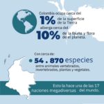 Marcela Carvajal Instagram - Sabían que hoy se celebra el día mundial de la biodiversidad!! Y Colombia es una Megapotencia!! Tenemos que aprovechar la #cop16colombia que ya se acerca y entre todos parar la destrucción que se está cometiendo en estos momentos del banco de vida que tiene nuestro país. Por ahora celebremos que Colombia es MEGADIVERSA y ayúdenme a replicar esta noticia. #happybiodiversityday #colombiamegadiverse @wwf_colombia