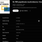 Marie Fredriksson Instagram – The VANDRAR I ETT REGN videoclip (Directed by Ebba Gustafsson Ågren) popped up at NUMBER TWO Most Played Music Videos in Sweden this week. Amazing!!! So happy! Thanx everyone for watching   your support! /PG

https://www.youtube.com/watch?v=W2mxAmCIS7A