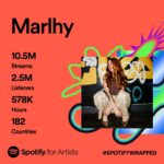 Marlhy Murphy Instagram - feelin like the lil happy heart buddy behind me because of the insane amount of support y’all have given to me this year. I’m so grateful to get to do what I love and I’ve been able to grow more every year, I can’t thank you enough for listening to my music🧡 there’s still one more song coming out this year and then tons of stuff planned for 2024💃💃