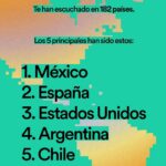 Marta Sánchez Instagram - No tengo palabras para agradeceros esto!!! Estar durante todo el año entre las 10 artistas españolas femeninas con más oyentes es todo un regalo!!! Después de tantos años en la profesión, veo estas cifras y me emocionan. Este es el mayor premio que me pueden dar, el cariño y el respeto del público, y más en los tiempos que corren y con tantos artistas emergentes. Gracias a esos 28 millones que me habéis oído este año por todo el mundo. Por un 2024 con más música!! Os quiero!!! ❤️ #spotifywrapped #spotify #martasanchez #martisimasanchez @spotifyspain