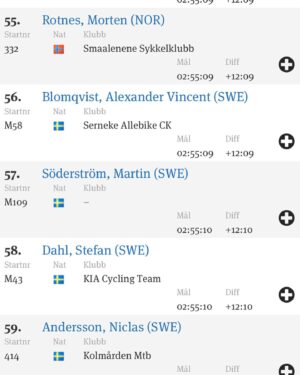Martin Söderström Instagram - First ever @vasaloppet on a bike! 
32 km/h pace for 94km was tough 😅 Totally different experience than on the skis, but equally ”Fun” 😜 Thanks @bauhaussportklubb_mtb for the support & team spirit!