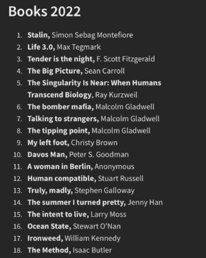Max Reeves Instagram - [My reading list of 2022 clearly indicates that last year I spent more time with books than people. 😜 📚 Some were superb, while others comme ci, comme ça. Some I started and never finished, which makes it even worse, but those didn’t make it to this list. 
Let me know what book(s) you’d like me to review in more detail. I’m toying with the idea of messing with this concept on YouTube. Could be fun, n'est-ce pas?]

#bookstagram #bookreview #booktok #bookreviews #bookworm #bestbooks #bestbooksof2022 #bookrecommendations #bookquotes #travelblogger #actorslife #actress #georgia #batumi #fun #goodmemories #books #ilovebooks #bookstagrammer #bookaddict #booknerd