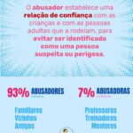 Melânia Gomes Instagram - VIOLÊNCIA SEXUAL CONTRA MENORES - @opediatrapt with @use.repost 📌Ficam aqui apenas alguns pontos prévios: - A prevenção não é um dever das crianças... é responsabilidade dos adultos! - A prevenção não se alcança numa conversa... prepara-se ao longo dos anos! - O abuso sexual de crianças é crime! - A responsabilidade é sempre de quem abusa! - As crianças não tendem a criar ou inventar experiências que nunca vivenciaram! - Mulheres também abusam sexualmente de crianças! 📌A violência sexual contra menores pode dividir-se em dois grandes grupos: COM CONTACTO FÍSICO violação e outros atos penetrativos, carícias, toques. SEM CONTACTO FÍSICO Assédio verbal sexualizado, exposição a filmes e conteúdos pornográficos, coação e aliciamento de crianças a terem contactos sexuais, produção e divulgação de Materiais de Abuso Sexual de Crianças (grooming online) através do qual, quem abusa, leva a criança a acariciar-se ou penetrar-se. 📌MITOS E CRENÇAS Tudo isto são crenças erradas e que fazem com que as crianças continuem a ser abusadas... sem ninguém se aperceber! - “Só acontece aos outros” - Acontece só em alguns grupos - A criança partilha que foi vítima - As crianças falam com as pessoas cuidadoras sobre tudo - Os adultos conseguem detetar que a criança foi vítima - Terá sido um episódio pontual - Algumas formas de abuso sexual “são brincadeiras normais entre crianças” - A criança não se vai lembrar devido à idade 📌CÓDIGO PENAL Genericamente, os crimes sexuais contra crianças têm natureza pública e a sua denúncia é obrigatória para os profissionais, e pode ser feito por qualquer cidadão. Para a denúncia, não é necessário haver prova. Basta ter conhecimento do crime, ou suspeita do mesmo, para comunicá-lo às autoridades e, para tal, não é necessário que se apresente qualquer material probatório. Ou seja, quem denunciar pode e deve apresentar o máximo de informações que tiver conhecimento, mas a carência de provas não impede a denúncia. Post baseado no documento “Princípios básicos para a prevenção da violência sexual contra crianças.” #opediatra #opediatrapt #bebes #crianças #jovens #abusosexual #violenciasexual #saude #medicina