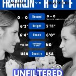 Missy Franklin Instagram - Welcome to the main event! We’ve been getting to know all our guests so well, we want to make sure that you all continue to get to know US! This week’s episode features some really fun and also some very hard hitting questions including, “who would win in a fight?!” (*disclaimer, there is no actual fighting in this episode*) Who do you got?! Missy or Katie?! Let us know below and get excited for a really fun episode💪🏻🥊