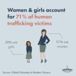 Missy Peregrym Instagram - Join me and my little sis in the fight to end slavery across the world - where both children and adults are being trafficked. Don’t get it twisted... every State in America is currently affected by this. We know better. This needs to stop. Mandy, I’m so proud of you for standing up for the vulnerable. #Repost @beepureapitherapy ・・・ While human trafficking also impacts men, an overwhelming majority of individuals in human trafficking situations are women. Poverty, illiteracy, lack of education, gender discrimination and lack of job opportunities continue to leave women around the world vulnerable to violence and exploitation. Through @dressember, I am standing up to raise funds for rescue operations, aftercare, prevention and more. You can be a part of this effort to rid the world of slavery by giving to https://www.dressember2019.ca/fundraiser/amanda-jewell #dressember2019 #dailydressemberstats
