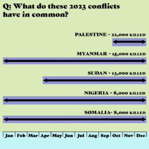 Mona Chalabi Instagram - Source: ACLED fatality data, 2023