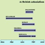 Mona Chalabi Instagram – Source: ACLED fatality data, 2023