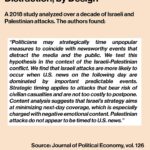 Mona Chalabi Instagram - In 2002, Moshe Ya’alon (who was then the chief of staff for the Israeli Defense Forces) said “This is first and foremost a war of ideology, and as such the media factor, the psychological impact of our actions, is critical. If we understand that a photograph of a tank speaks against us on CNN, we can take this into account in our decision as to whether or not to send in the tank.”