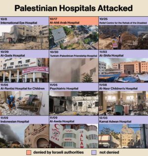 Mona Chalabi Instagram - These repeated attacks on medical facilities “should be investigated as war crimes” according to Human Rights Watch.