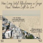 Mona Chalabi Instagram – The Israeli government has also destroyed at least:
• 20% of the bakeries in Gaza
• 51% of educational facilities (which were just being used as shelters anyway – right now, 0% of children in Gaza have access to education according to the UN)
• 16 hospitals and 32 health care centers
• 3 churches and 56 mosques

This isn’t just about the right to housing, the Israeli government is committing urbicide – the premeditated and deliberate destruction of cities. What’s worse, winter is coming. Millions of Palestinians who have been pushed from their homes will now have to face the weather without a roof above their heads. Some of them are now in refugee camps – those are places to live but they’re nowhere to have a life.

Source: A photo of Gaza city, taken on September 2, 2021. The data comes from the United Nations Office for the Coordination of Humanitarian Affairs which verifies numbers from the Gazan Ministry of Public Works and Housing.