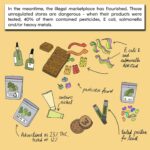 Mona Chalabi Instagram - Take a look at New York, where weed is skanky and sometimes dangerous. This month, the state's cannabis control board voted to expand license applications to everyone. This is why they did it… (I’m trying a new style of explaining outliers for @guardian)