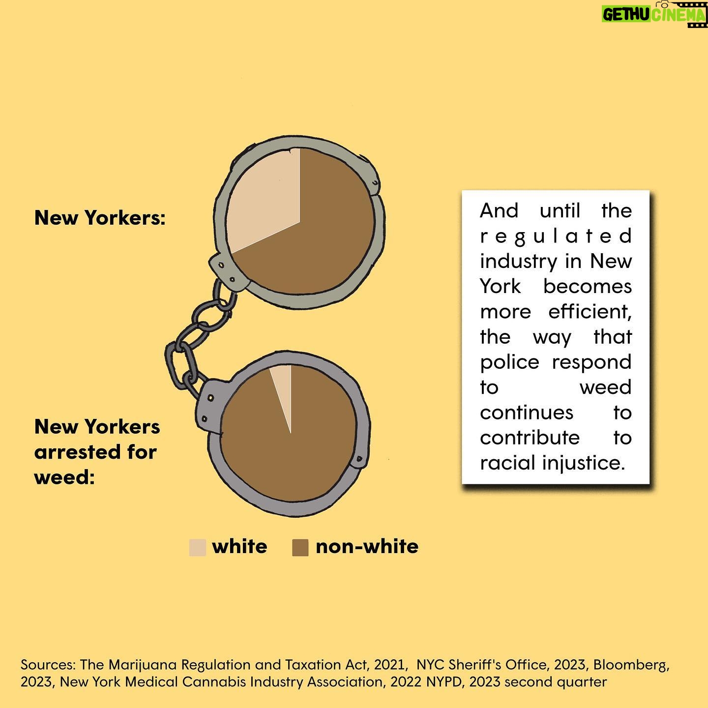 Mona Chalabi Instagram - Take a look at New York, where weed is skanky and sometimes dangerous. This month, the state's cannabis control board voted to expand license applications to everyone. This is why they did it… (I’m trying a new style of explaining outliers for @guardian)