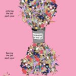 Mona Chalabi Instagram – This chart shows how much turnover there is in low wage jobs. But if you look a bit closer you’ll also see another story – one where machines are replacing people.
  
I started to look at which jobs are disappearing and unsurprisingly it’s the roles that are most vulnerable to automation. Top of the list are cashiers which is a really concerning trend because a huuuuge 3.3 million people in the US work as cashiers (and a lot of them are women).

But I’m still not sure this image was the best design. There are more bodies falling out of the bucket than falling into it, but it’s really hard for your eye to notice (right?). The fact that so many people come and go each year makes it hard to see the ways that the economy – and people’s lives – are quickly changing. 

ID: There’s a grey bucket labelled “cashiers in the US” set against a pink background. 60 brightly colored bodies are tumbling out of the bottom of the bucket and 57 bodies are pouring into the top of it. The caption explains that each body represents 10,000 cashiers. The source is annual data from the Bureau of Labor Statistics.