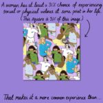 Mona Chalabi Instagram - I measured the size of these squares right down to the pixel, trust me the scale is right - but 31% looked bigger than I thought it would. It almost feels like an optical illusion - something that's right in front of you but you still have to squint to see it accurately. I was asked to illustrate the fact that 31% of women experience gender-based violence at some point in their lives and I immediately had so many questions about the statistic. It comes from a 2021 World Health Organization report and it's an *underestimate* - it doesn't include trans women or non-binary people and recent studies show that the number is now higher. But still, that's the best data we have and it's shocking (or at least it should be shocking which is why I made these comparisons here). This got installed yesterday at the @fordfoundation HQ on 43rd st in New York and it was created as part of a series between Ford and @themeteor. Source: @who, 2021