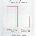 Mona Chalabi Instagram – These numbers haven’t changed since I made this in 2016. I’ve been drawing for a while and the style has shifted but the goal hasn’t (charts about injustice should make us *feel* as well as think). Last week was surreal and I don’t know what to say about any of it except thank you, thank you, thank you and I hope I don’t let you down.
Sources: Texas Accessibility Standards, The Center for Investigative Reporting (I would retitle this to say US if I were to redraw it today)