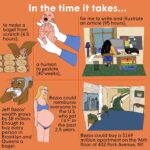 Mona Chalabi Instagram - Trying to visualize “filthy rich”