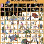 Mona Chalabi Instagram – If Gaza’s population were summed up in 100 characters, they would look something like this. Despite Israel’s occupation, families could be seen relaxing on the seashore, farmers were able to sell their produce and children (who make up 47% of Gaza’s population and so are represented as 47 of these 100 characters) could learn at school. 

These 100 tiny illustrations can show you what has happened to 2.2 million people in the space of just a few months.

Sources: United Nations Human Rights Office, IPC famine review, Palestinian Central Bureau of Statistics, Gazan Ministry of Health
