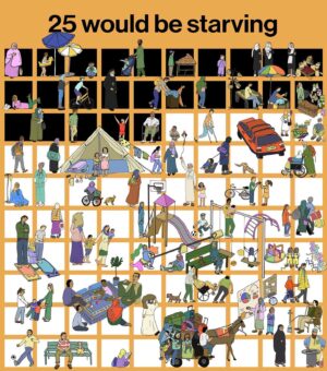 Mona Chalabi Instagram - If Gaza’s population were summed up in 100 characters, they would look something like this. Despite Israel’s occupation, families could be seen relaxing on the seashore, farmers were able to sell their produce and children (who make up 47% of Gaza’s population and so are represented as 47 of these 100 characters) could learn at school. 

These 100 tiny illustrations can show you what has happened to 2.2 million people in the space of just a few months.

Sources: United Nations Human Rights Office, IPC famine review, Palestinian Central Bureau of Statistics, Gazan Ministry of Health