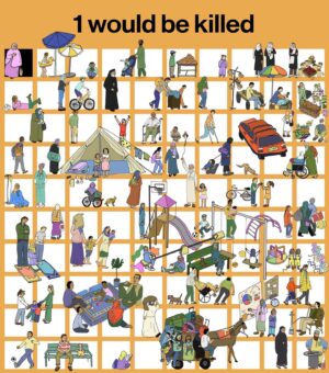 Mona Chalabi Instagram - If Gaza’s population were summed up in 100 characters, they would look something like this. Despite Israel’s occupation, families could be seen relaxing on the seashore, farmers were able to sell their produce and children (who make up 47% of Gaza’s population and so are represented as 47 of these 100 characters) could learn at school. 

These 100 tiny illustrations can show you what has happened to 2.2 million people in the space of just a few months.

Sources: United Nations Human Rights Office, IPC famine review, Palestinian Central Bureau of Statistics, Gazan Ministry of Health