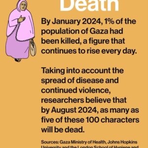 Mona Chalabi Instagram - If Gaza’s population were summed up in 100 characters, they would look something like this. Despite Israel’s occupation, families could be seen relaxing on the seashore, farmers were able to sell their produce and children (who make up 47% of Gaza’s population and so are represented as 47 of these 100 characters) could learn at school. 

These 100 tiny illustrations can show you what has happened to 2.2 million people in the space of just a few months.

Sources: United Nations Human Rights Office, IPC famine review, Palestinian Central Bureau of Statistics, Gazan Ministry of Health
